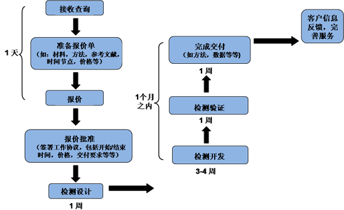 欧博ABG(中国)有限公司官网