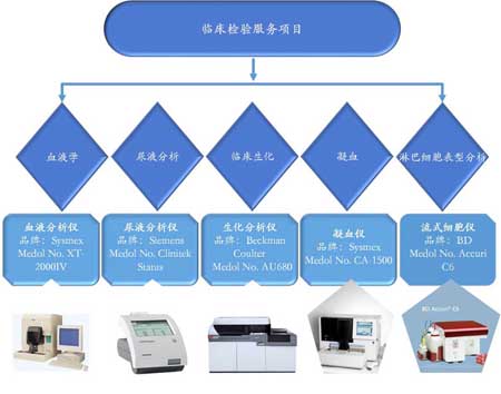 欧博ABG临床磨练效劳