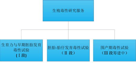 欧博ABG的生殖毒性效劳