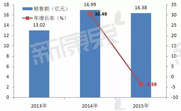 欧博ABG(中国)有限公司官网