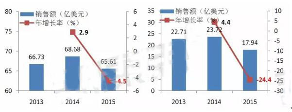 欧博ABG(中国)有限公司官网