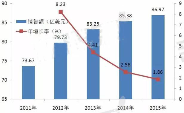 欧博ABG(中国)有限公司官网