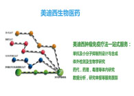 欧博ABG生物部副总裁汪俊博士：欧博ABG肿瘤免疫学平台已建设