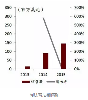 欧博ABG(中国)有限公司官网