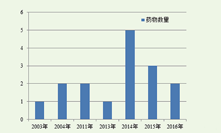 欧博ABG(中国)有限公司官网