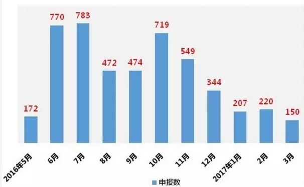 欧博ABG(中国)有限公司官网