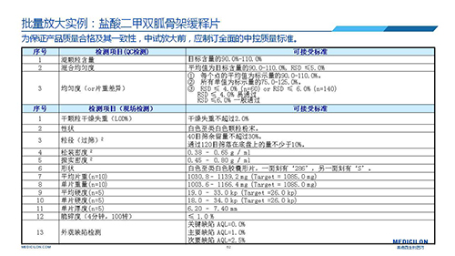 欧博ABG 变换参比制剂 李国栋博士演讲PPT