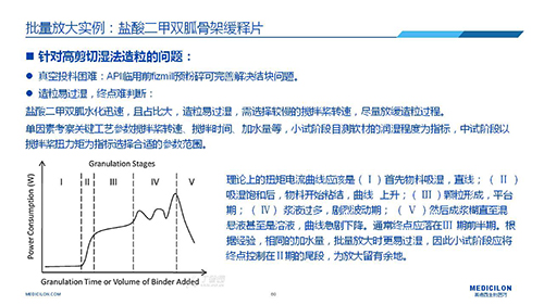欧博ABG 变换参比制剂 李国栋博士演讲PPT