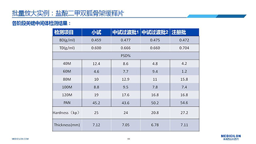 欧博ABG 变换参比制剂 李国栋博士演讲PPT