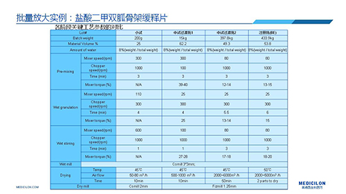 欧博ABG 变换参比制剂 李国栋博士演讲PPT