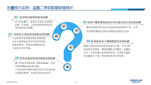 欧博ABG 变换参比制剂 李国栋博士演讲PPT