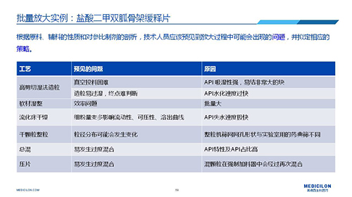 欧博ABG 变换参比制剂 李国栋博士演讲PPT