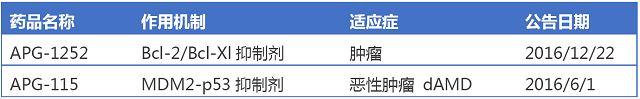 欧博ABG(中国)有限公司官网
