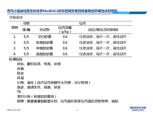 巴马小型猪经皮涂抹给予Med0421软膏，，，，，，周围恢复、周围重复给药毒性试验研究