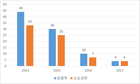 欧博ABG(中国)有限公司官网