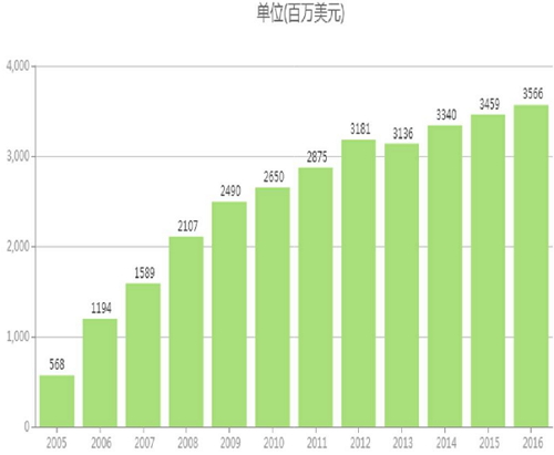 欧博ABG(中国)有限公司官网