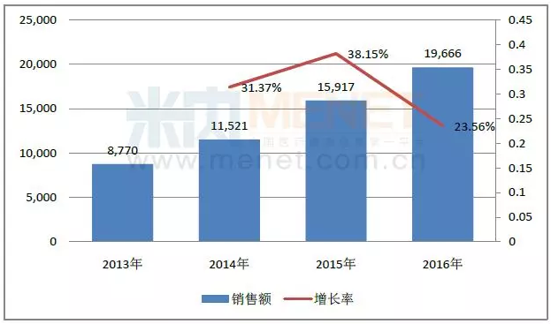 欧博ABG(中国)有限公司官网
