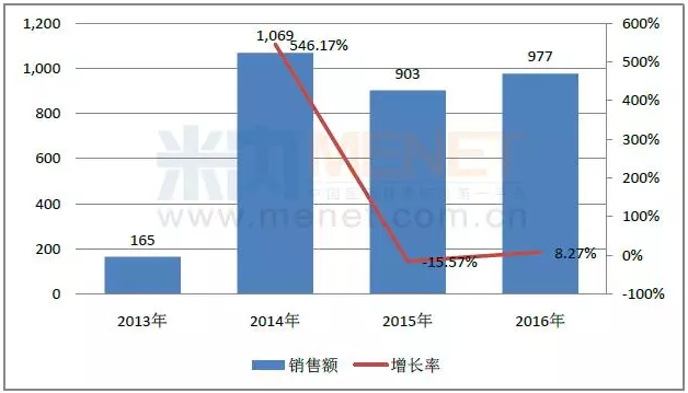 欧博ABG(中国)有限公司官网