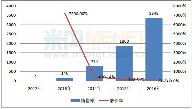 欧博ABG(中国)有限公司官网