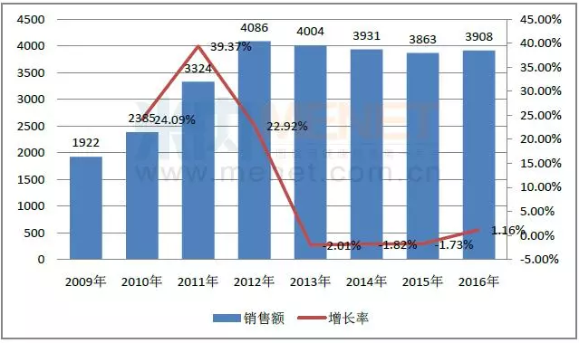 欧博ABG(中国)有限公司官网