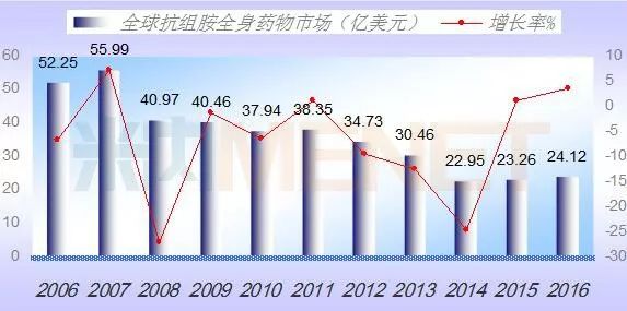 欧博ABG(中国)有限公司官网