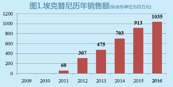 欧博ABG(中国)有限公司官网