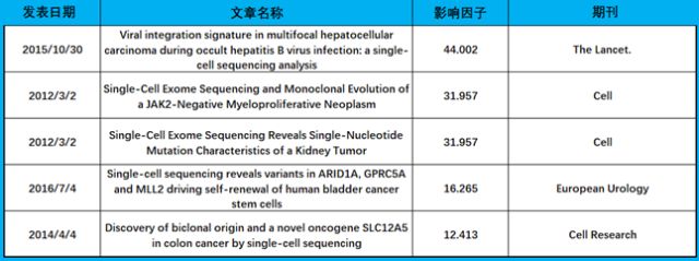 欧博ABG(中国)有限公司官网