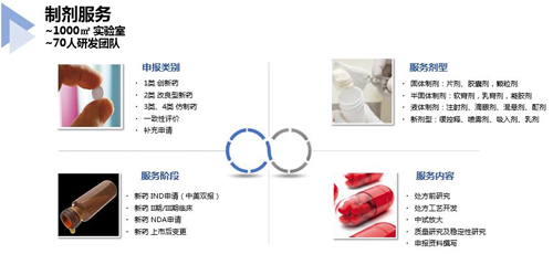 欧博ABG制剂效劳