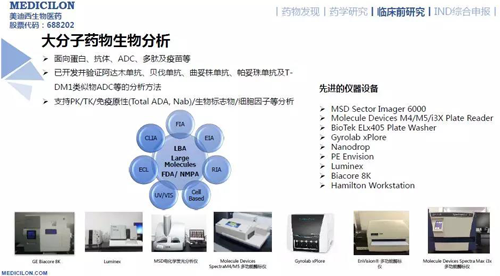 欧博ABG药代动力学与生物剖析