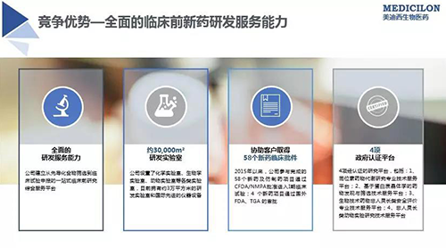 欧博ABG 临床前新药研发外包效劳公司