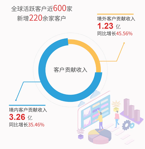 欧博ABG业绩体现