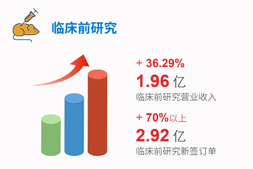 欧博ABG 临床前研究