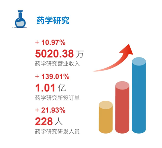 欧博ABG药学研究