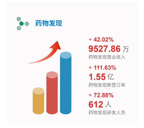 欧博ABG药物发明