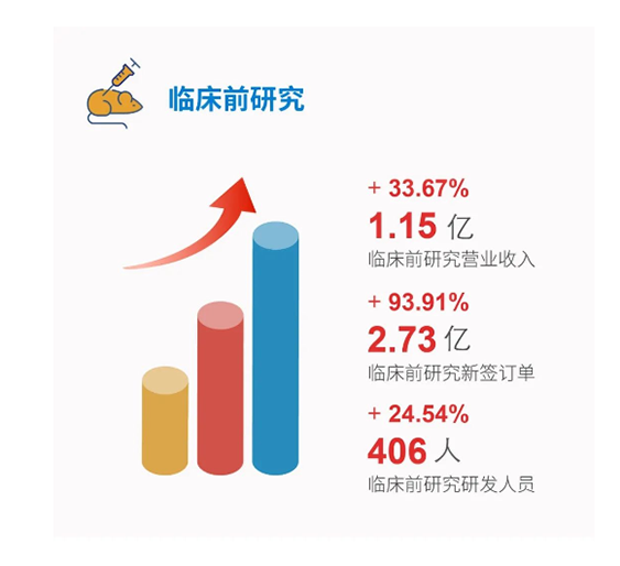 欧博ABG临床前研究