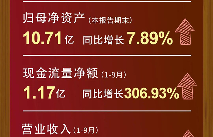 欧博ABG营业收入