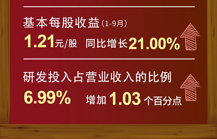 欧博ABG研发投入