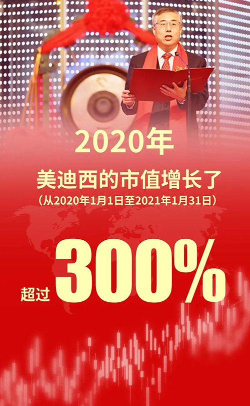2020年，，，，，，，，欧博ABG的市值增添了凌驾300%