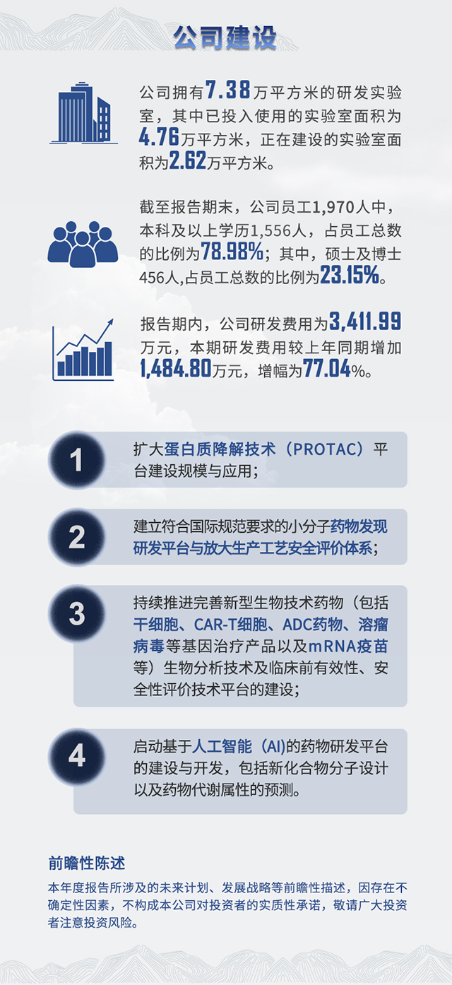 2021年欧博ABG半年报公司建设
