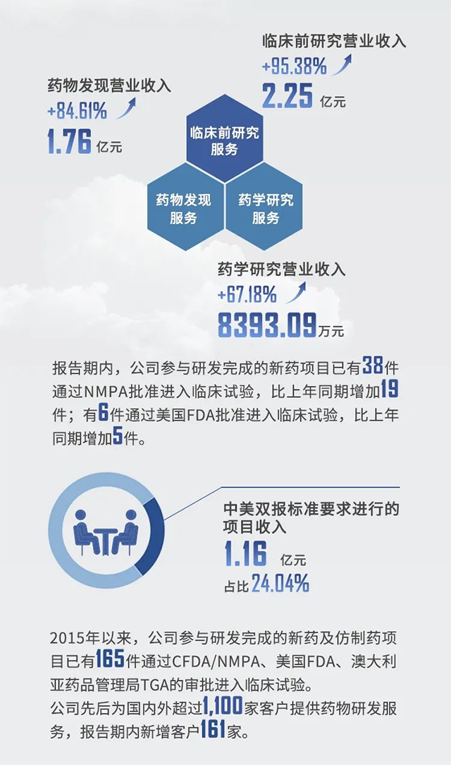 2021年欧博ABG半年报业绩亮点