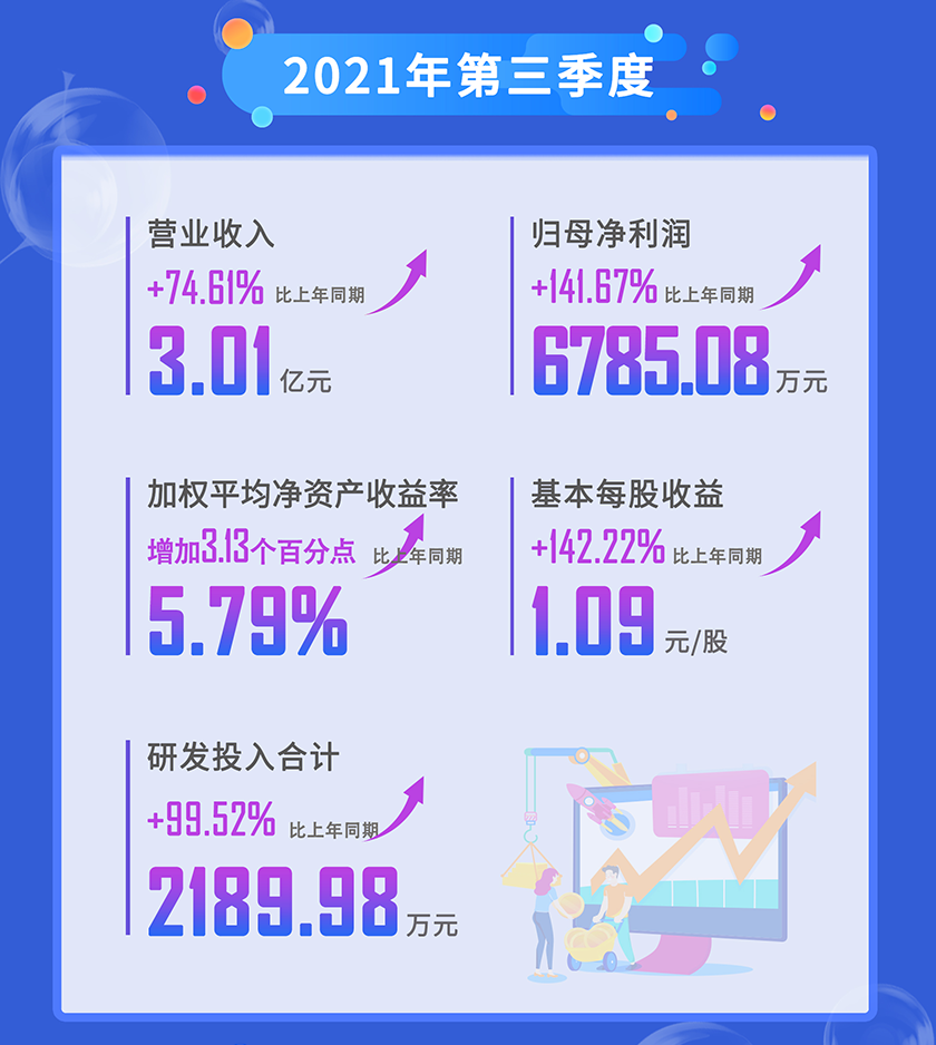 欧博ABG2021年第三季度营业收入