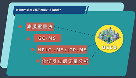 常用的气溶胶采样的检测要领有哪些？？？？？？？