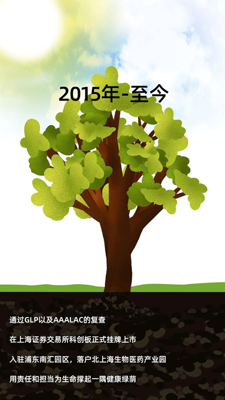 欧博ABG2015-2020年生长历程.jpg