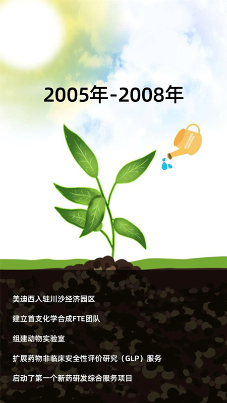 欧博ABG2005-2008年生长历程.jpg