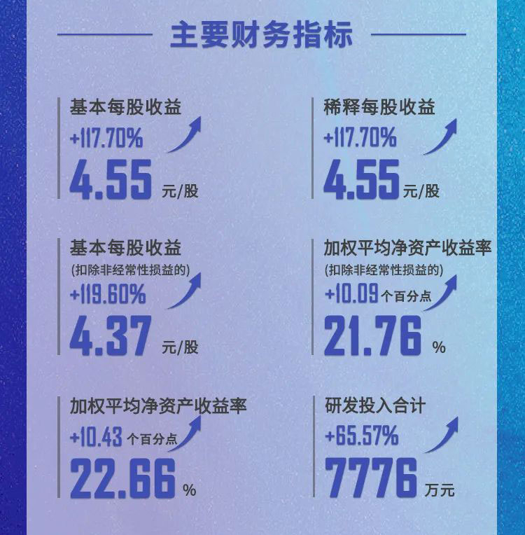 欧博ABG年报速读_主要财务指标.jpg