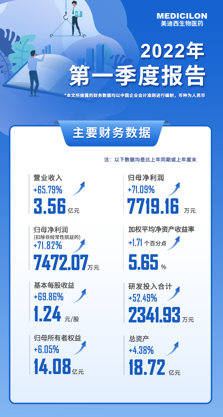 欧博ABG2022年第一季度报告.jpg