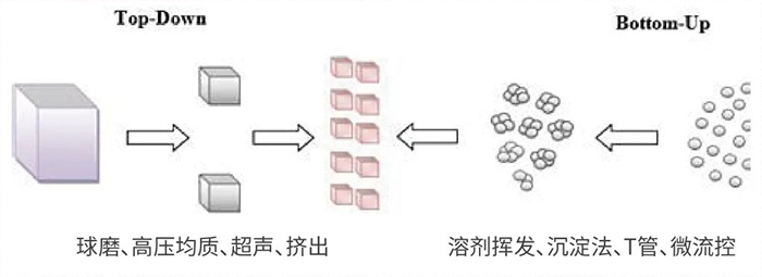 欧博ABG常用纳米粒子制备要领.jpg