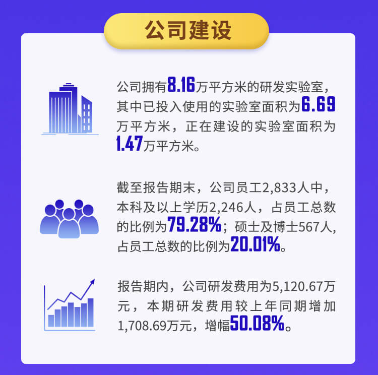 欧博ABG2022年半年报_04.jpg