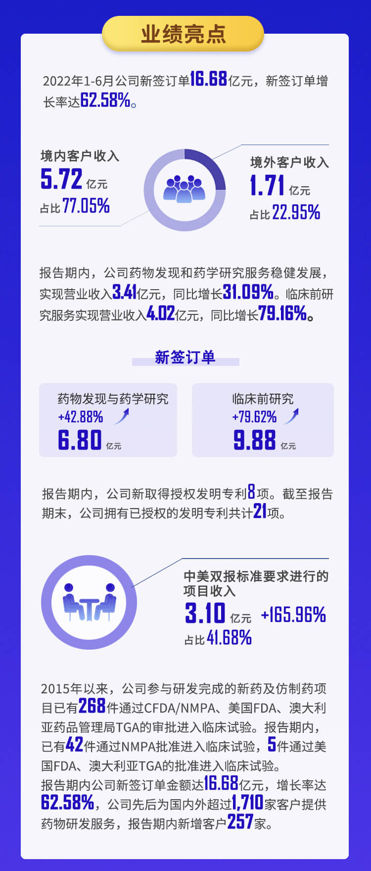 欧博ABG2022年半年报_03.jpg