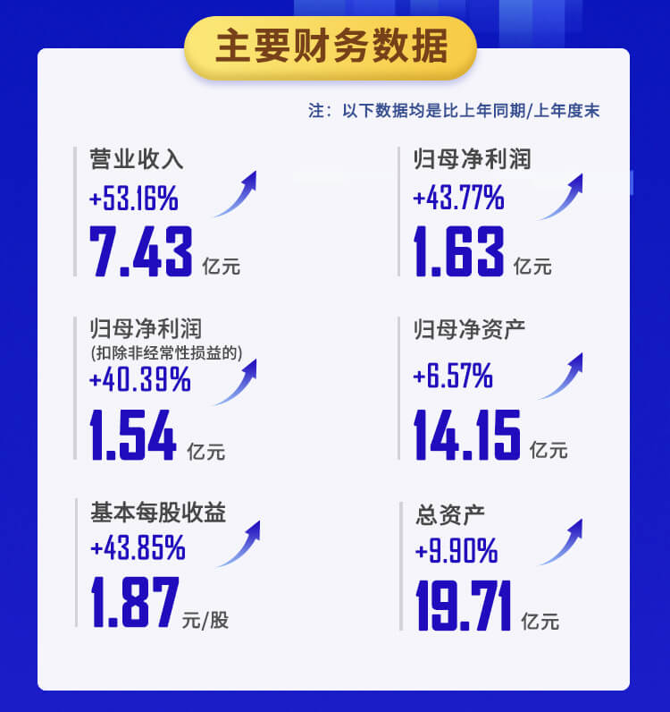 欧博ABG2022年半年报_02.jpg